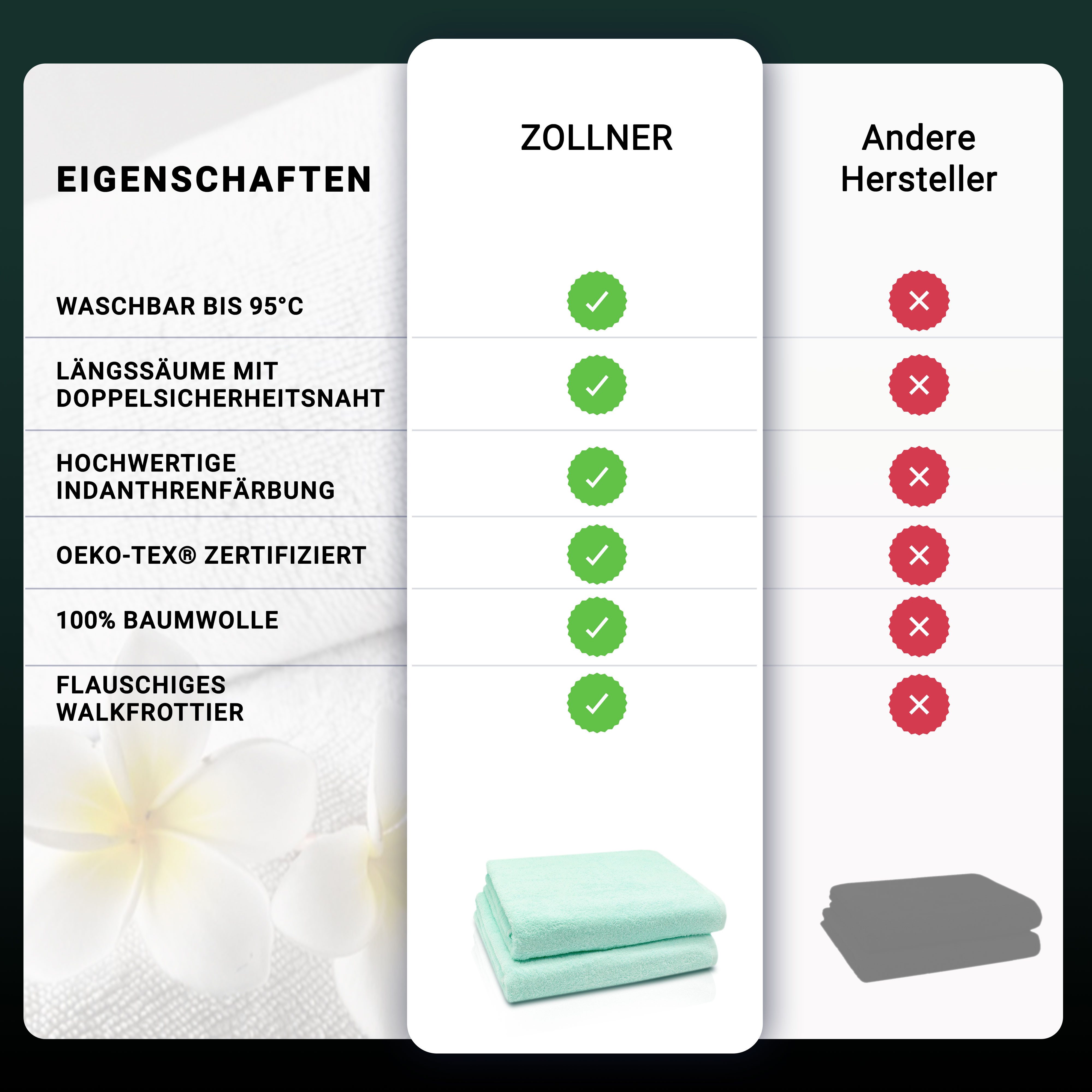 ZOLLNER Badetücher, Walkfrottier (2-St), Längssäume mit günstig online kaufen