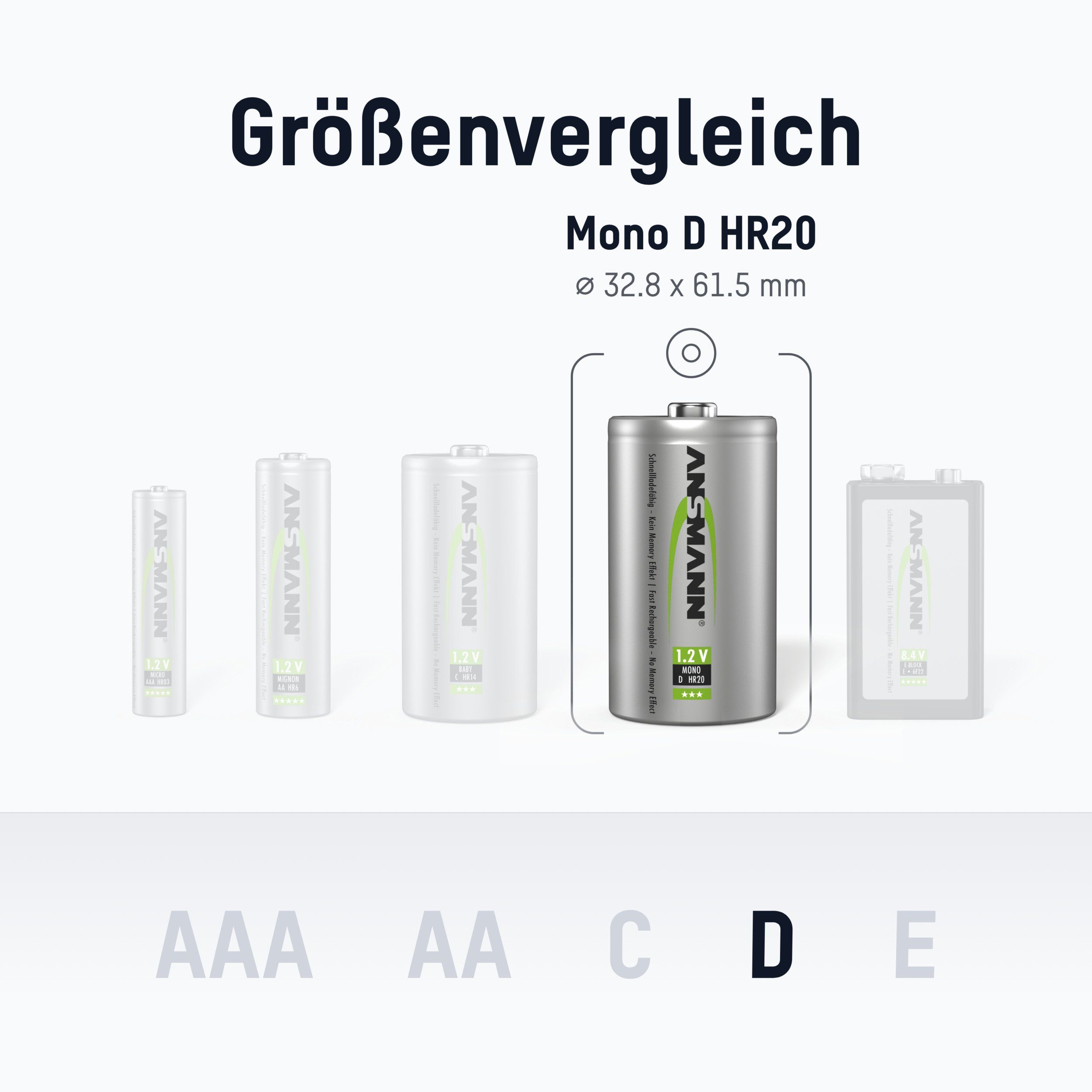 (1.2 – NiMH Stück) ANSMANN® wiederaufladbar 1,2V 1000x mAh 5000mAh 5000 Akku Mono (4 V) Akku D