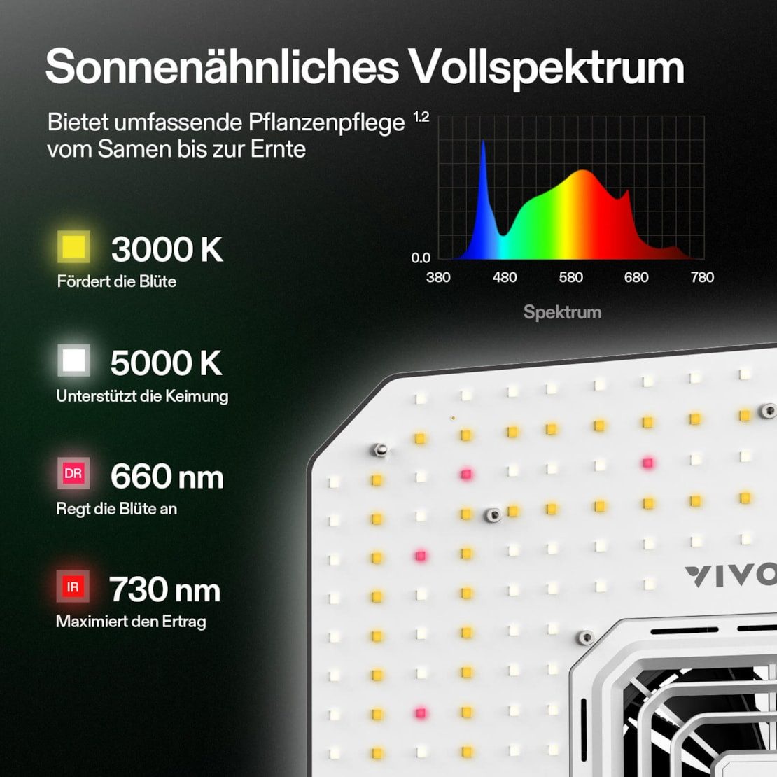 VIVOSUN Pflanzenlampe VIVOSUN AeroLight, LED fest integriert, Vollspektrum, AeroLight A100SE LED 100 W mit integriertem Umluftventilator