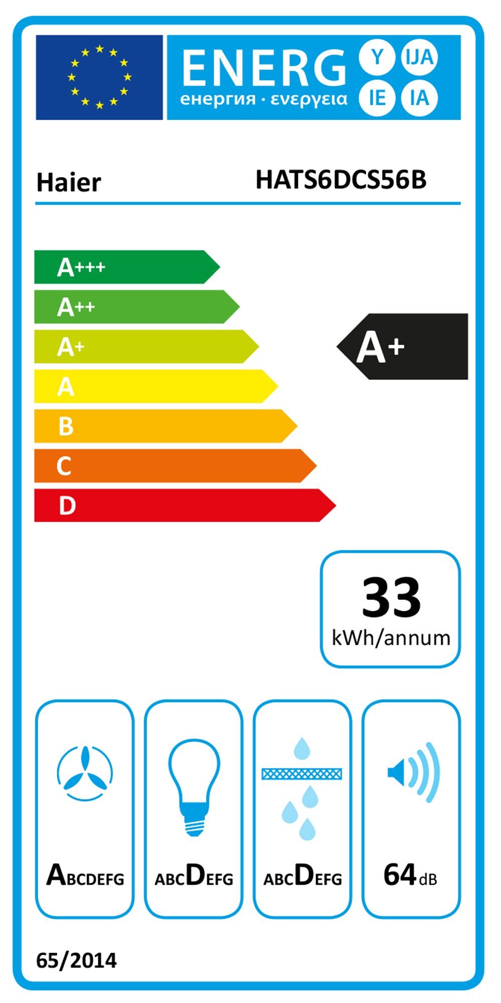 Energieeffizienzklasse: 