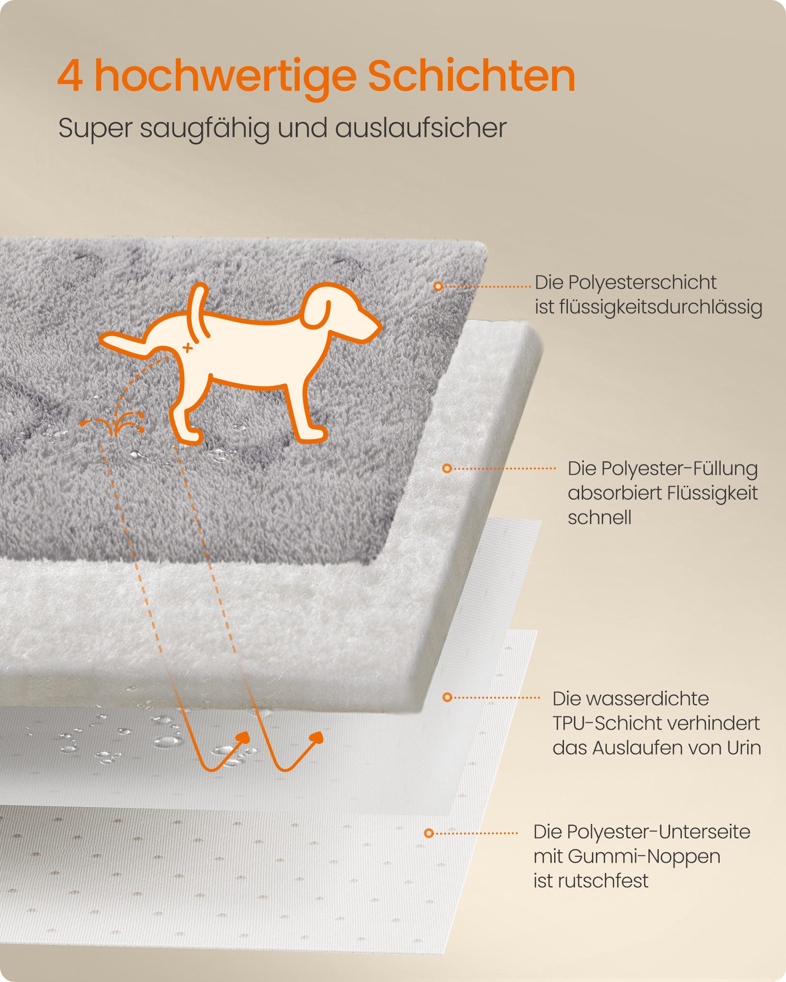FEANDREA Tierdecke Hundedecke, 2er Set, 122 x 61 cm, L, für Meerschweinchen, Kaninchen, wiederverwendbare, wasserdicht, auslaufsicher, rutschfest, saugfähig