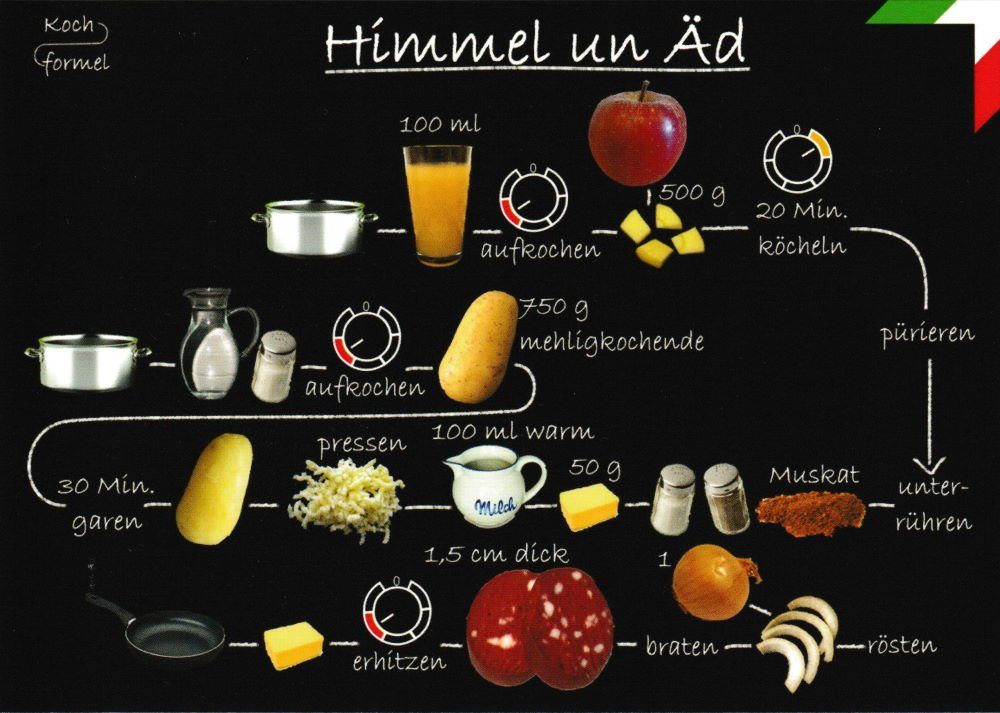 un Himmel Rezept- "Nordrhein-Westfälische Äd" Küche: Postkarte
