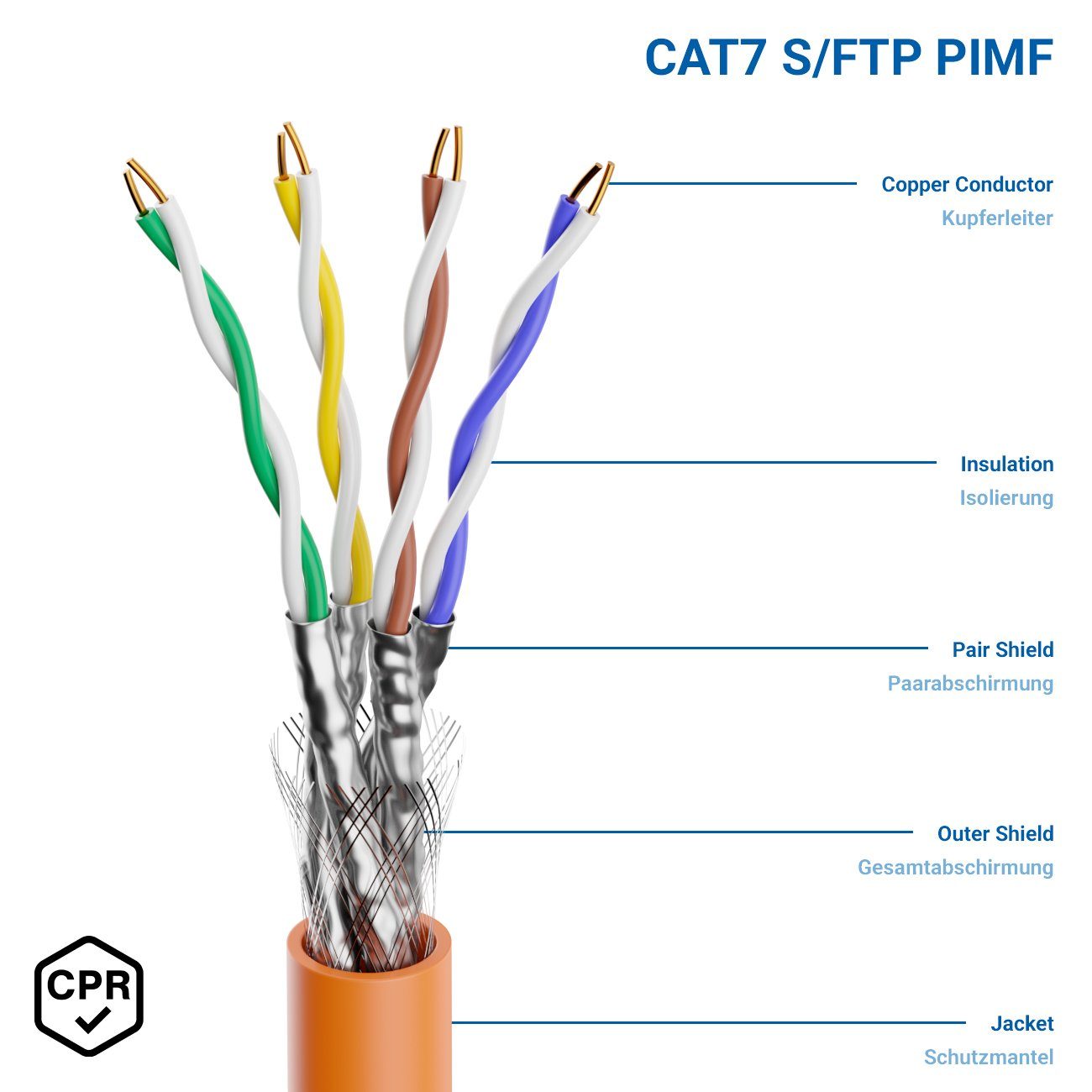 deleyCON deleyCON 50m CAT 7 Verlegekabel Netzwerkkabel S/FTP Schirmung 10Gbit LAN-Kabel