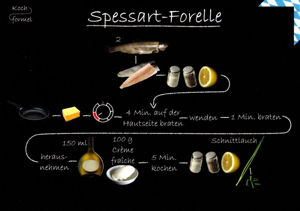 Postkarte Rezept- "Bayrische Küche: Spessart-Forelle"