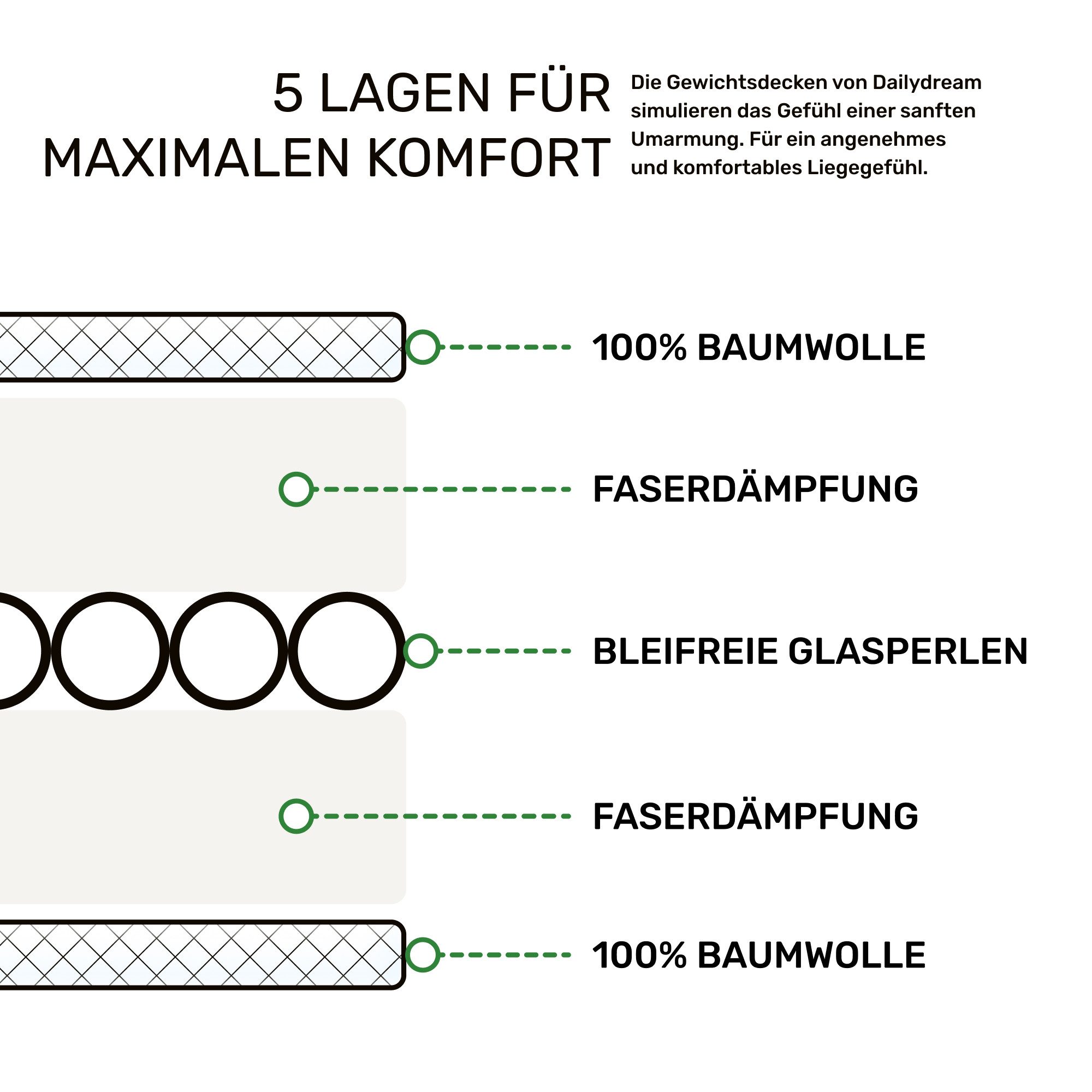 Dailydream Gewichtsdecke für Kinder, beschwerte Decke, Baumwolle oder Fleece, Füllung: Glasperlen, Gleichmäßige Gewichtsverteilung, doppelte Nähte, Handwäsche möglich