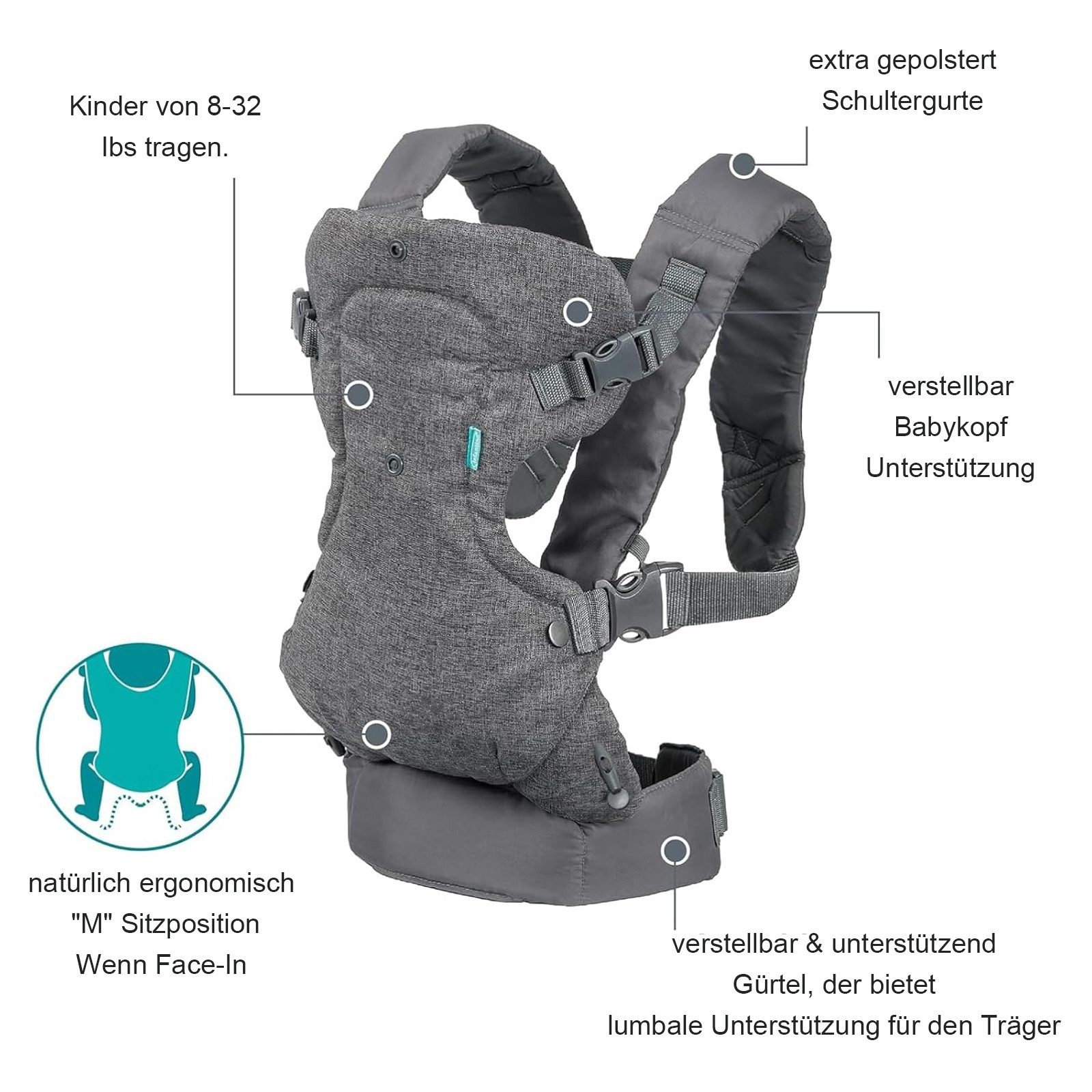 REDOM Bauchtrage 4 in 1 Babytrage Multifunktionale Kindertrage (Ergonomisch Mit Hüftsitz, 1-tlg., gemütlich leichtgewichtig 4 Trageoptionen verstellbarer Sitz), Tragehilfe für Neugeborene und Kleinkinder (3–36 Monate)