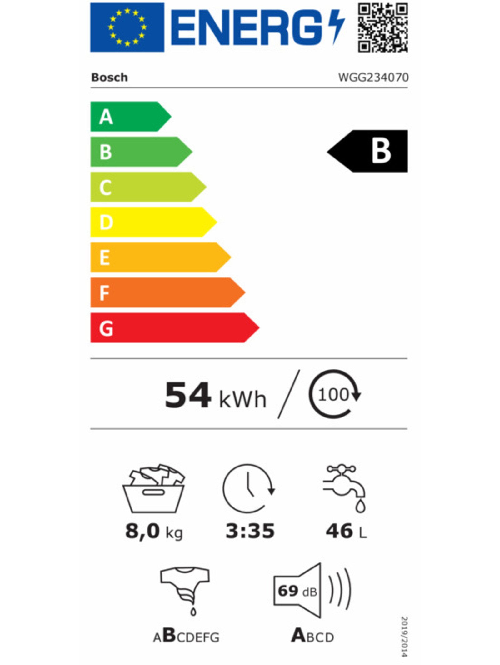 Energieeffizienzklasse: 