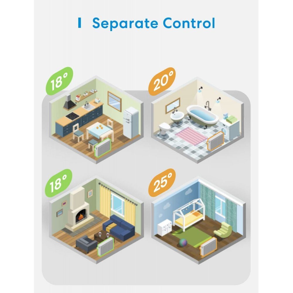 Meross Heizkörperthermostat Smart - Starter Kit - Heizkörperthermostat - kabellos - weiß