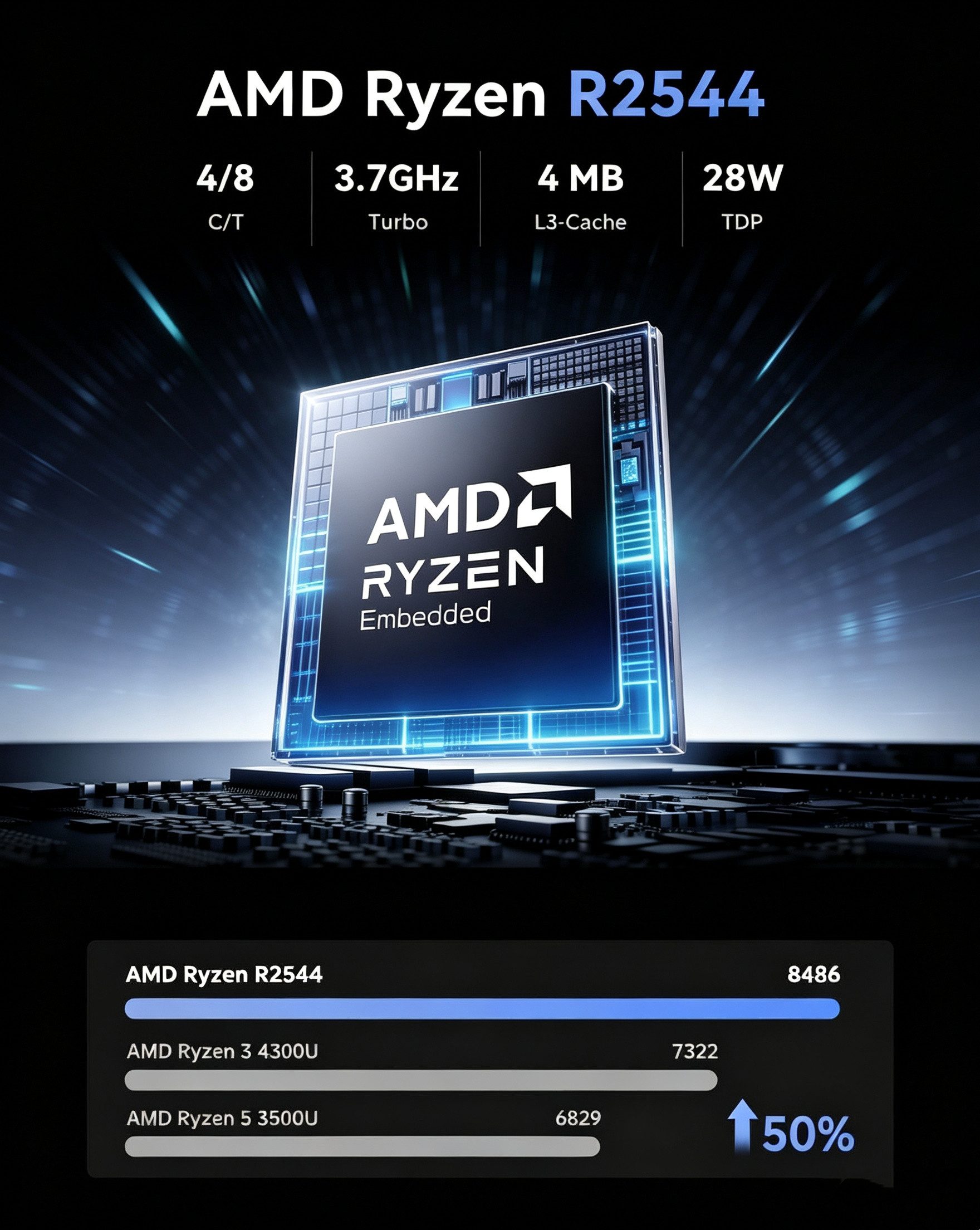 NiPoGi P1 Windows 11 pro, 8/16 GB RAM, 256 GB SSD, AMD Ryzen Embedded R2544 Mini-PC (AMD Ryzen Embedded R2544, AMD Radeon Graphics, 8 GB RAM, 256 GB SSD, AMD Radeon Graphics, Windows 11 Pro,WIFI 5,Bluetooth 4.2,Ethernet)