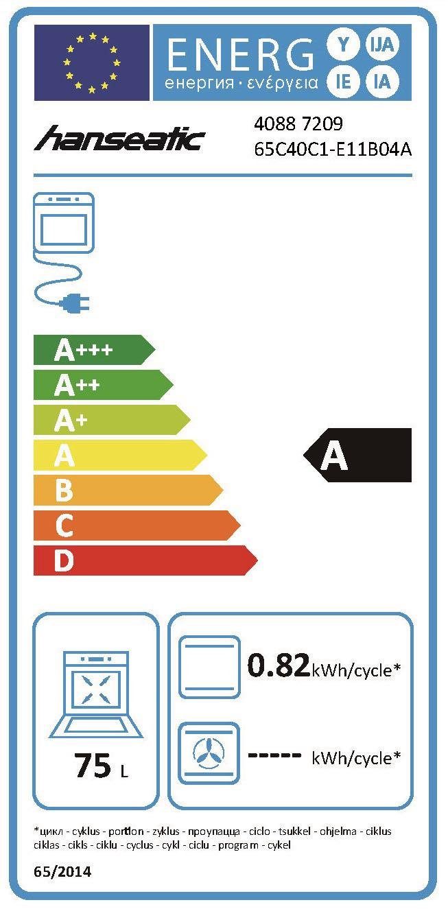 Energieeffizienzklasse: 