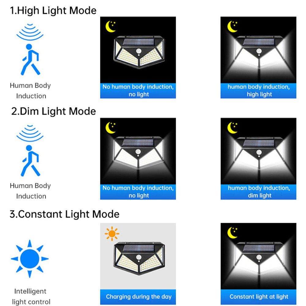 LED Außenbereich 2er Packs Außen-Wandleuchte, 7Magic den Solarleuchten für