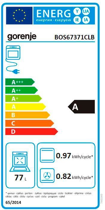 Energieeffizienzklasse: 