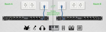 Pronomic NetCore SR-3FM Multicore-Rackbox F/M Parallel Audio-Kabel, XLR-Buchsen (female), XLR-Buchsen (male), zur Übertragung analoger oder digitaler Signale