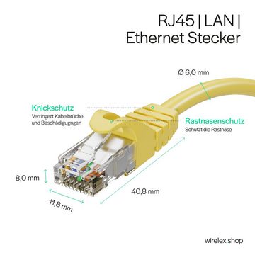Kabelbude.eu Netzwerkkabel RJ45 LAN Kabel, Ethernet Kabel, S/FTP, PIMF, Rohkabel LAN-Kabel, RJ-45, (750 cm)