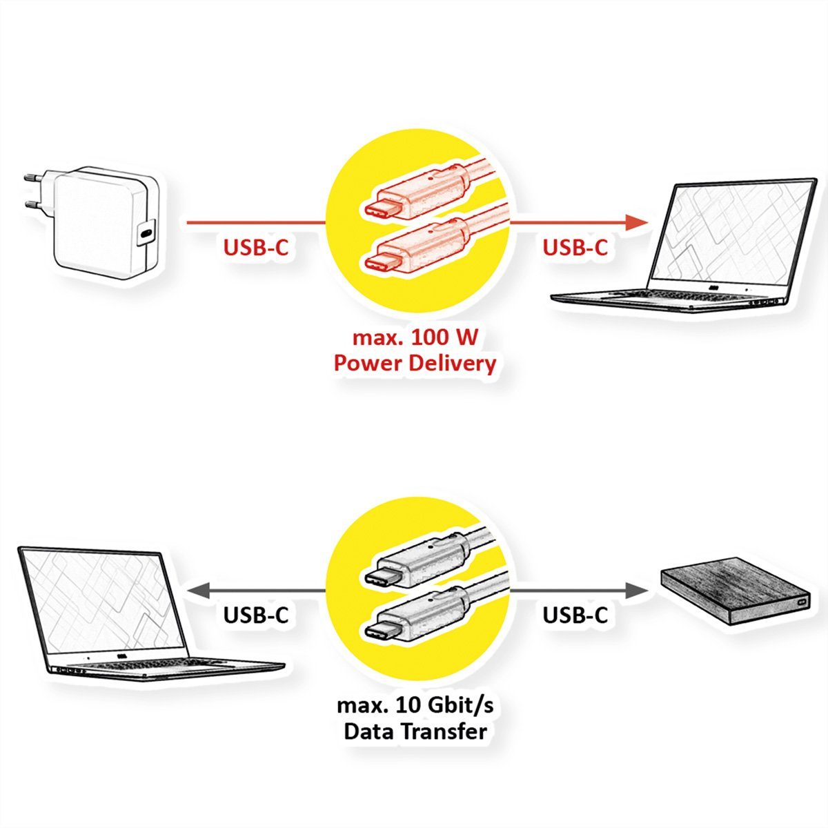 ROLINE GREEN USB 3.2 Gen 2 Kabel, USB C-C, ST/ST USB-Kabel, USB Typ C (USB-C) Männlich (Stecker), USB Typ C (USB-C) Männlich (Stecker) (50.0 cm), 4K UHD-1, 10Gbit/s, Emark, 100W