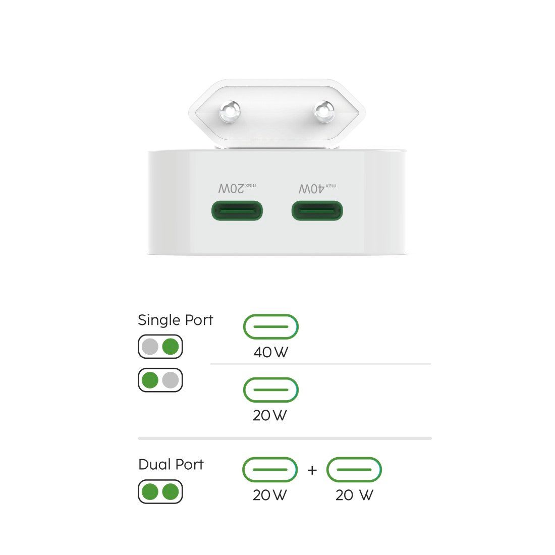 Hama faltbares Mini-Schnellladegerät, 40 Watt, GaN, 2xUSB-C, weiß Schnelllade-Gerät (2xUSB-C, Power Delivery, Fast Charge, GaN-Technologie, Eurostecker)
