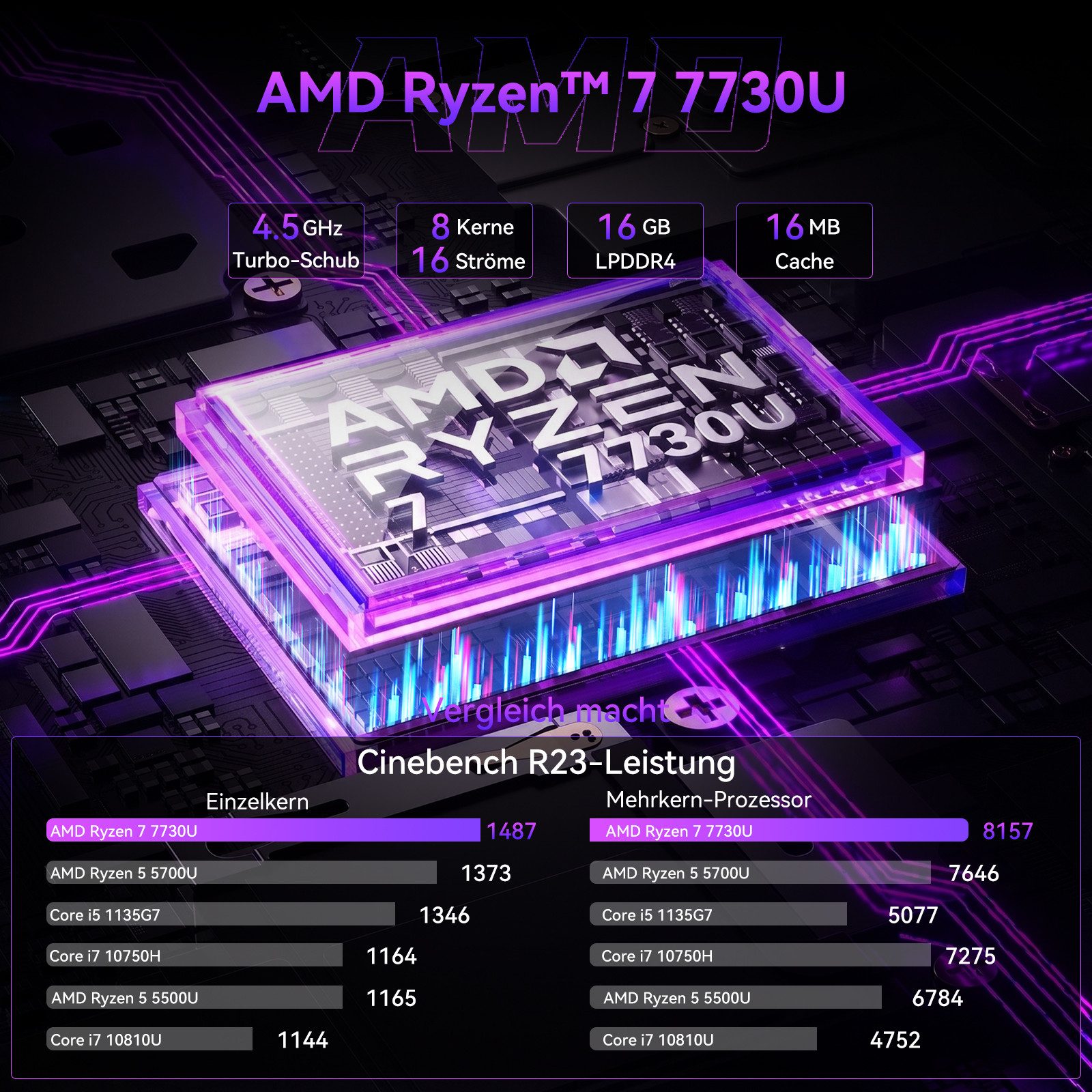ACEMAGIC 15,6 Zoll Laptop AMD Ryzen 7, 16GB LPDDR4, 512GB SSD, Windows 11 Pro Notebook (39,6 cm/15.6 Zoll, AMD AMD Ryzen™ 7 7730U AMD Ryzen 7 7730U, AMD Radeon Graphics, 16 GB, 512 GB SSD, 8C / 16T, WiFi 6, RJ45, HDMI, 180° Drehung / Deutscher Tastaturfolie)