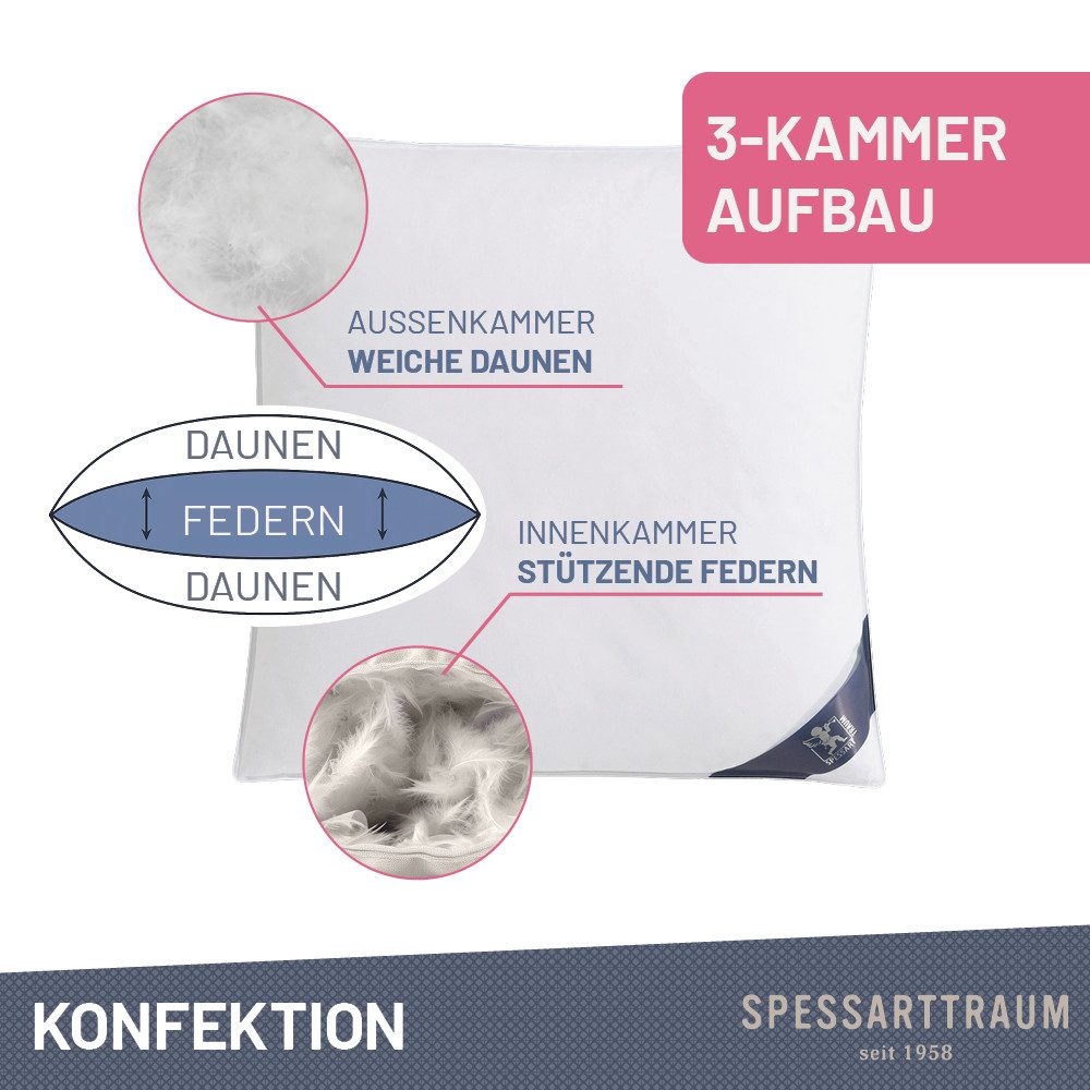 SPESSARTTRAUM 3-Kammer-Kopfkissen Premium, Füllung: 60% Gänsedaunen / 40% Gänsefedern, Klasse 1, Downpass zertifiziert (Außenkammern), Bezug: 100% Baumwolle, Made in Green, Hausstauballergiker geeignet, gute Stützkraft, Seitenschläfer & Rückenschläfer