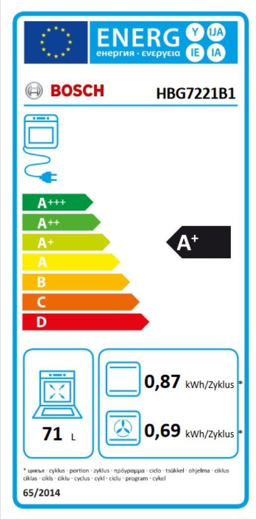 Energieeffizienzklasse: 