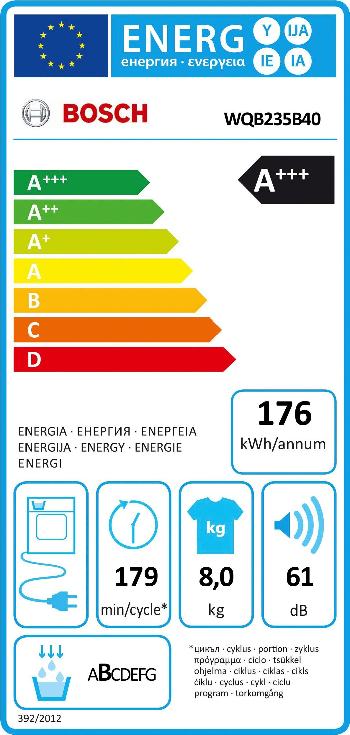 Energieeffizienzklasse: 