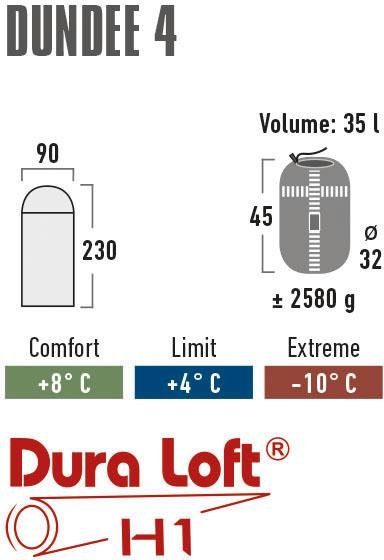 High Peak Deckenschlafsack Dundee 4
