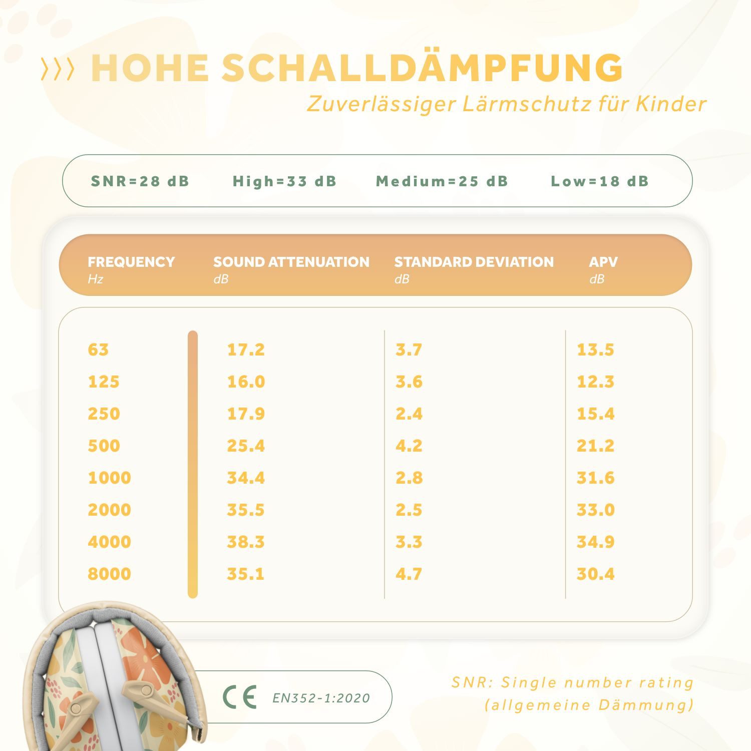 Schallwerk Kapselgehörschutz Kapselgehörschutz Gehörschutz für Kinder Kiddies größenverstellbar, (Geräuschdämmende Ohrenschützer), Schule, Lernen, Konzentration, Veranstaltungen