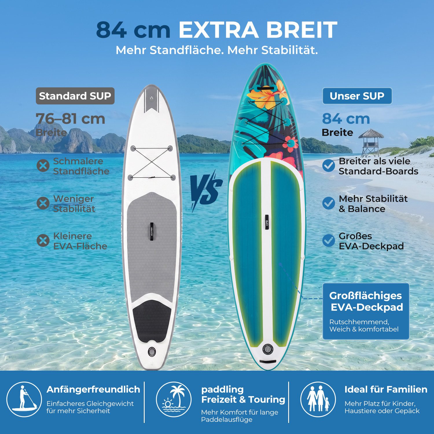 CFB SUP-Board Set 320x84x15 cm extra breit, 160 kg Traglast, aufblasbares Stand Up Paddle Board, (Komplett-Set, mit Paddel, Pumpe, Rucksack, 5L Dry Bag und Schultergurt), für Anfänger und Erwachsene