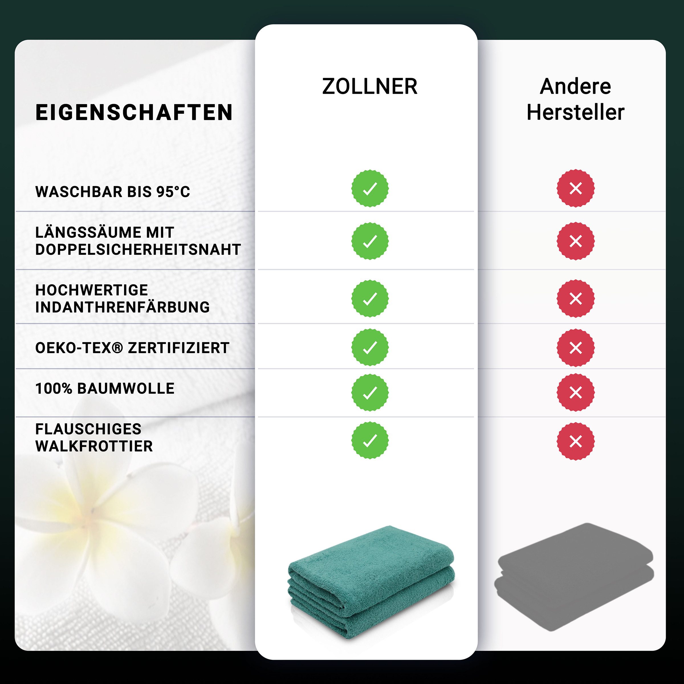 ZOLLNER Duschtücher, Walkfrottier (2-St), 70 x günstig online kaufen