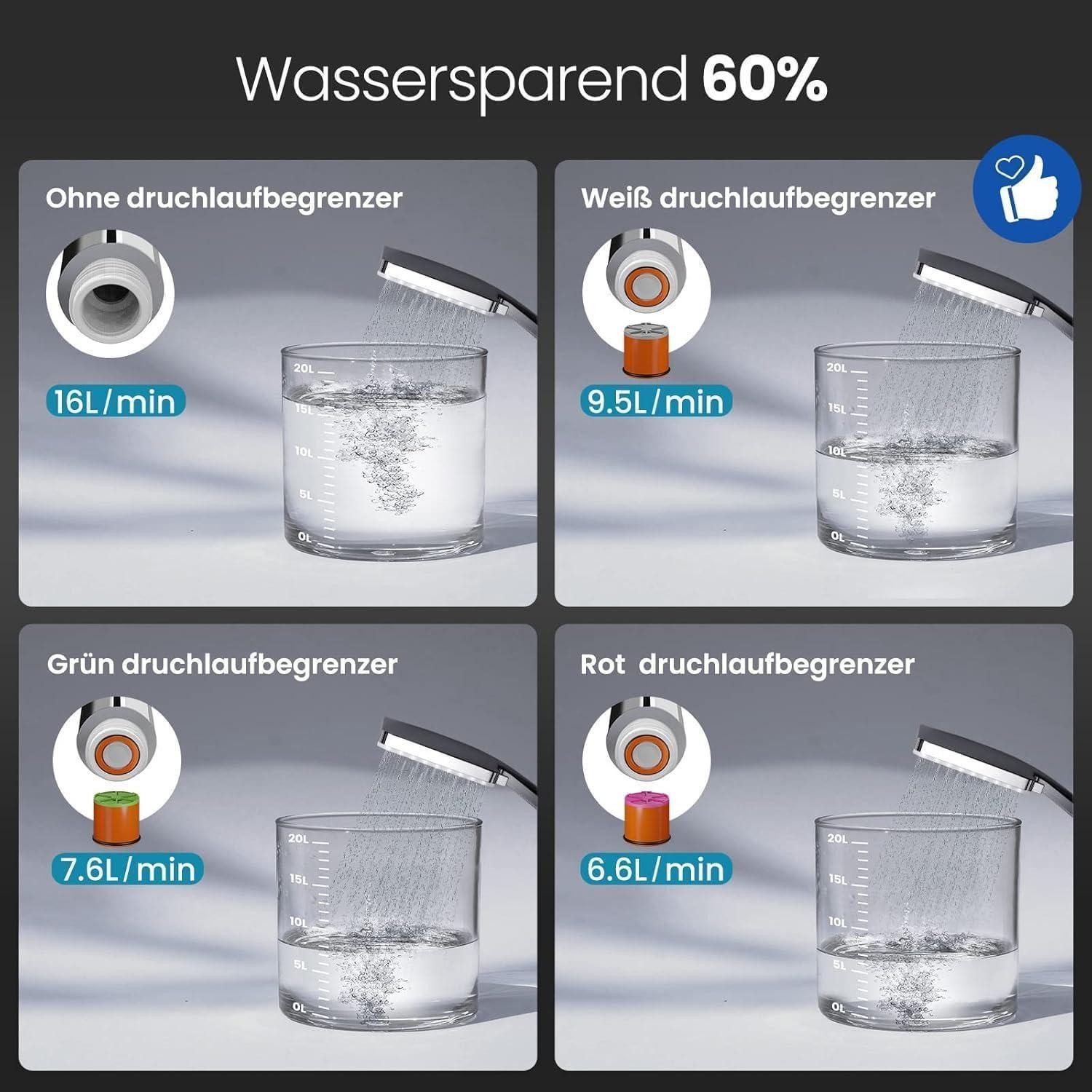 LuxusKollektion Regenduschkopf Duschkopf Regendusche Handbrause Groß Wasser günstig online kaufen