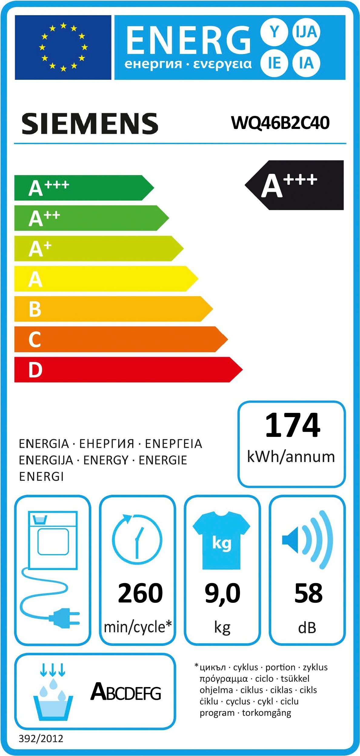 Energieeffizienzklasse: 