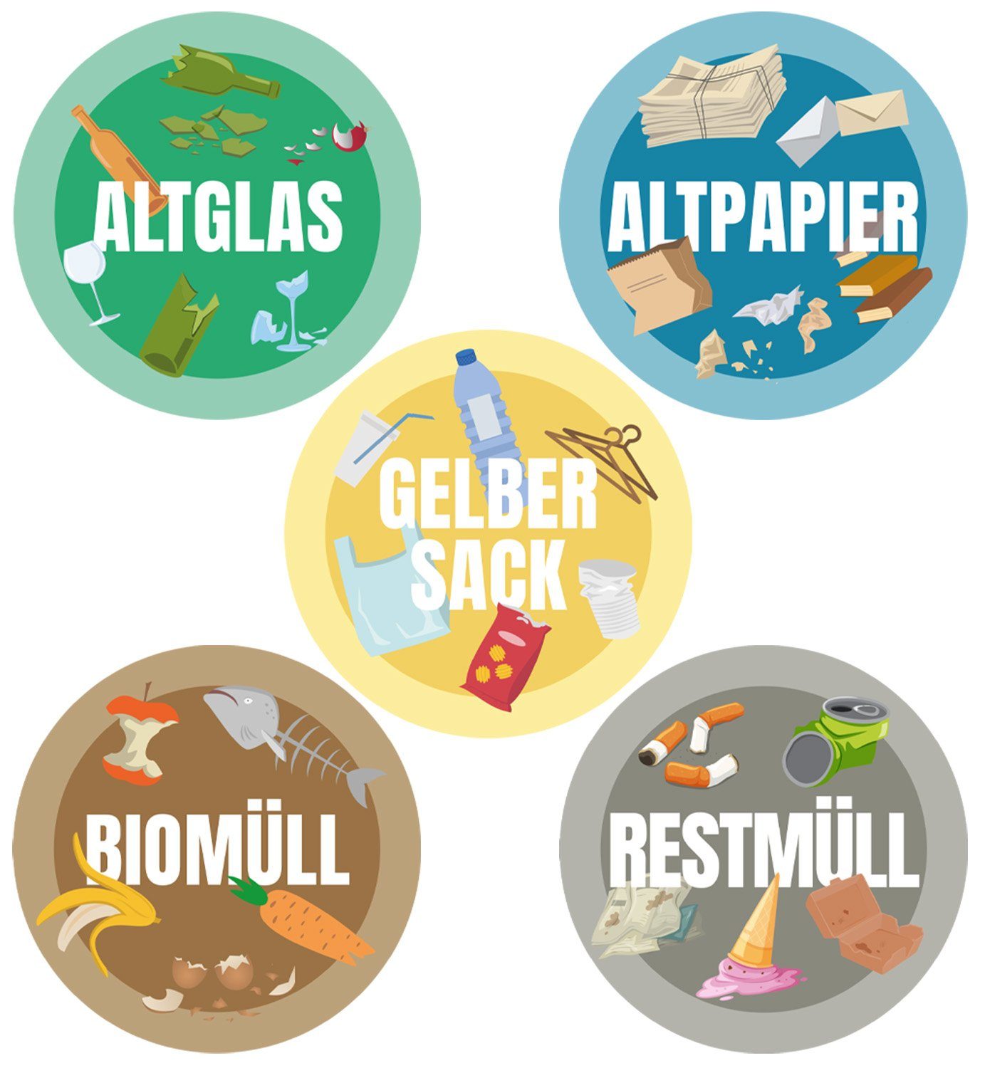 varivendo Etiketten 5er Set Aufkleber Etiketten Mülltonne Aufkleber