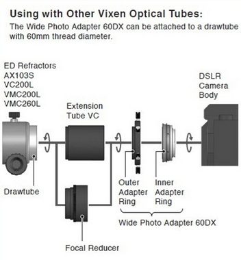 Vixen Teleskop 60DA Fokaladapter für Canon EOS Kameras