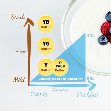 KAESE-SELBER.DE Back-Set Y-Prob Joghurtkulturen 15g probiotisch, Joghurt selber Machen, Ferment, (1-tlg)