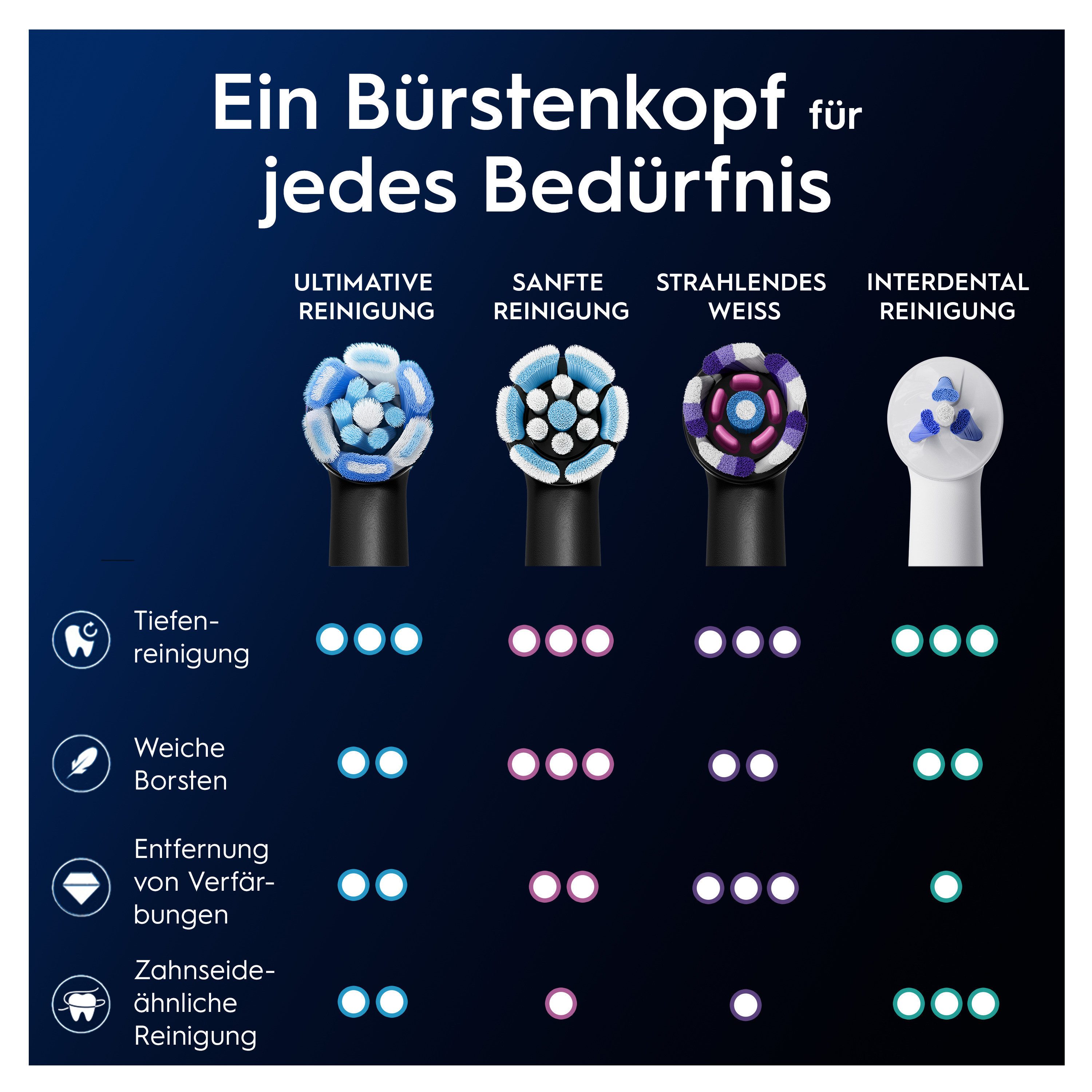 Oral-B Aufsteckbürsten Oral-B iO Strahlendes Weiss, fortschrittliche Plaque-Entfernung, Poliereinsätze zur Zahnaufhellung – Bild 4 von 5