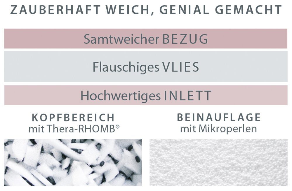 Theraline Stillkissen my7 Das Schlaf- & Stillkissen 80 x 150 cm brombeere