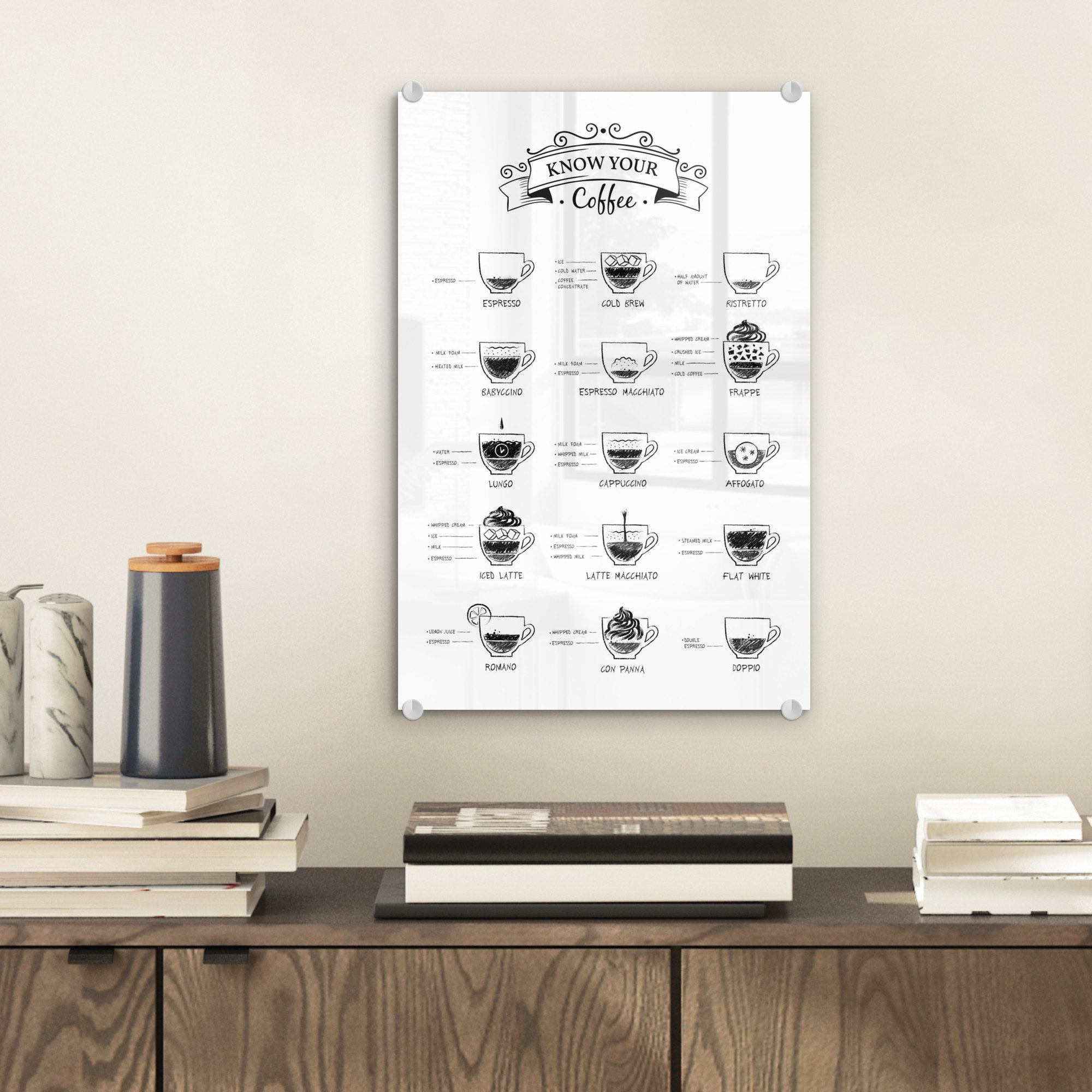 MuchoWow Acrylglasbild Kaffeesorten - Texttafel - günstig online kaufen
