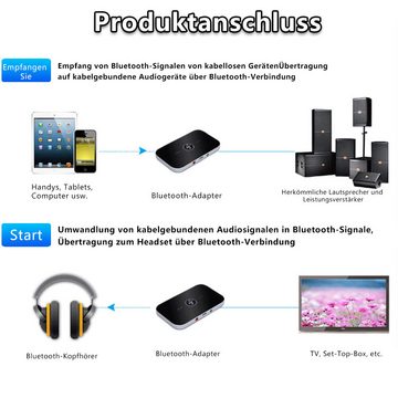 Hikity Bluetooth 5.0 Transmitter Empfänger Sender 2in1 Aux Audio Adapter Adapter TV Kopfhörer, Wireless Audio Streaming zu Empfänger Sender Audioverstärker