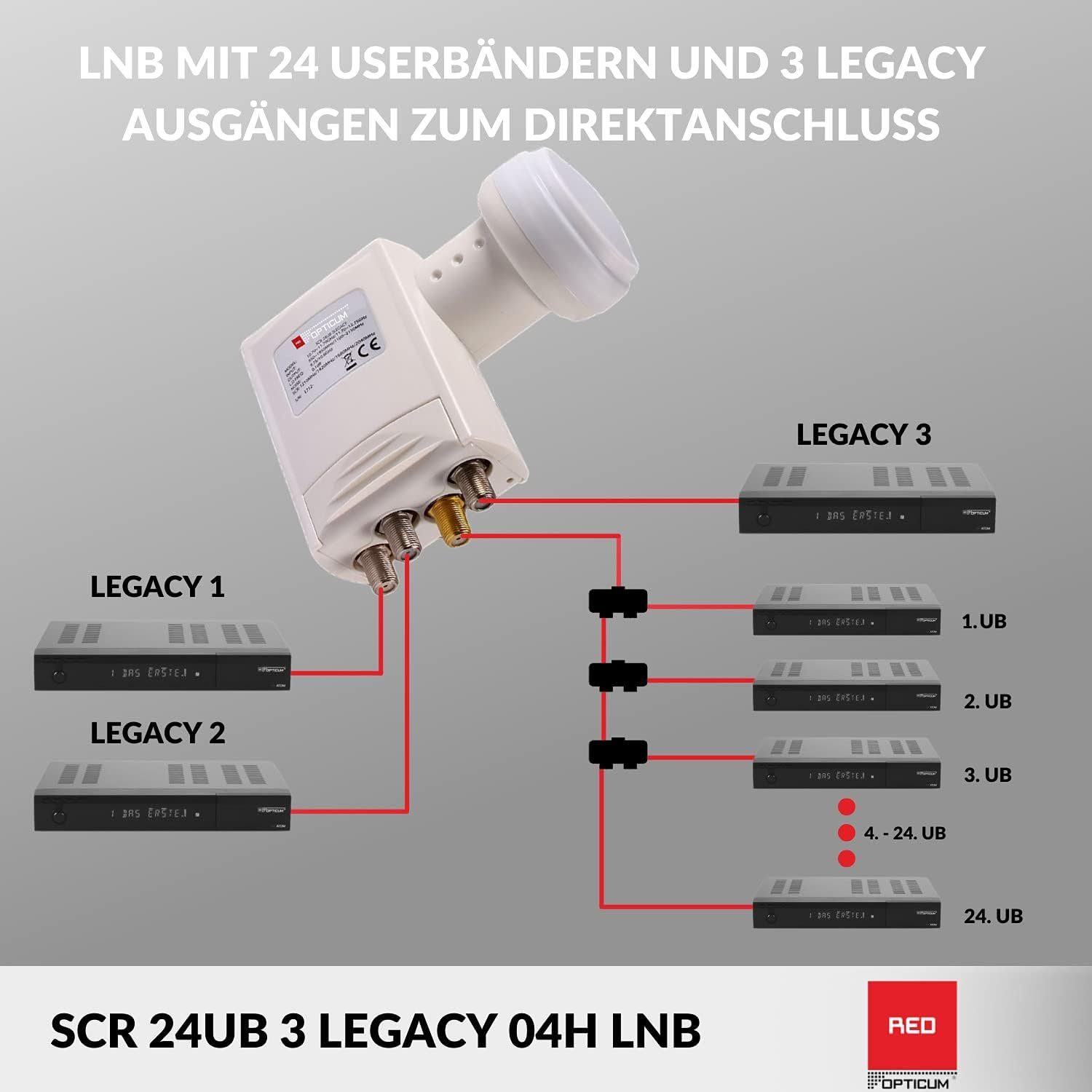 Legacy 3 3 mit LNB Legacy Ausgängen) Universal-Quad-LNB Userbändern 24 (Sat Unicable LNB CR OPTICUM RED und SCR 24-UB