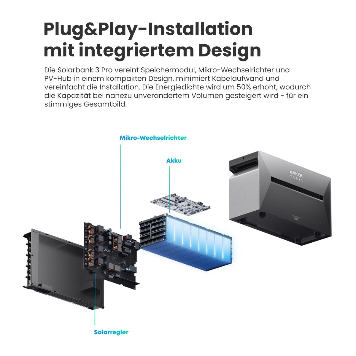 Anker Balkonkraftwerk 4000W Anker SOLIX Solarbank 3 E2700 Pro mit Smart Meter, Zusatzsakkus, (Smart Meter und 8x 500Wp Full Black im Lieferumfang enthalten), Sp – Bild 5 von 5