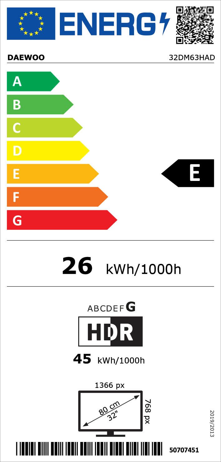 Energieeffizienzklasse: 