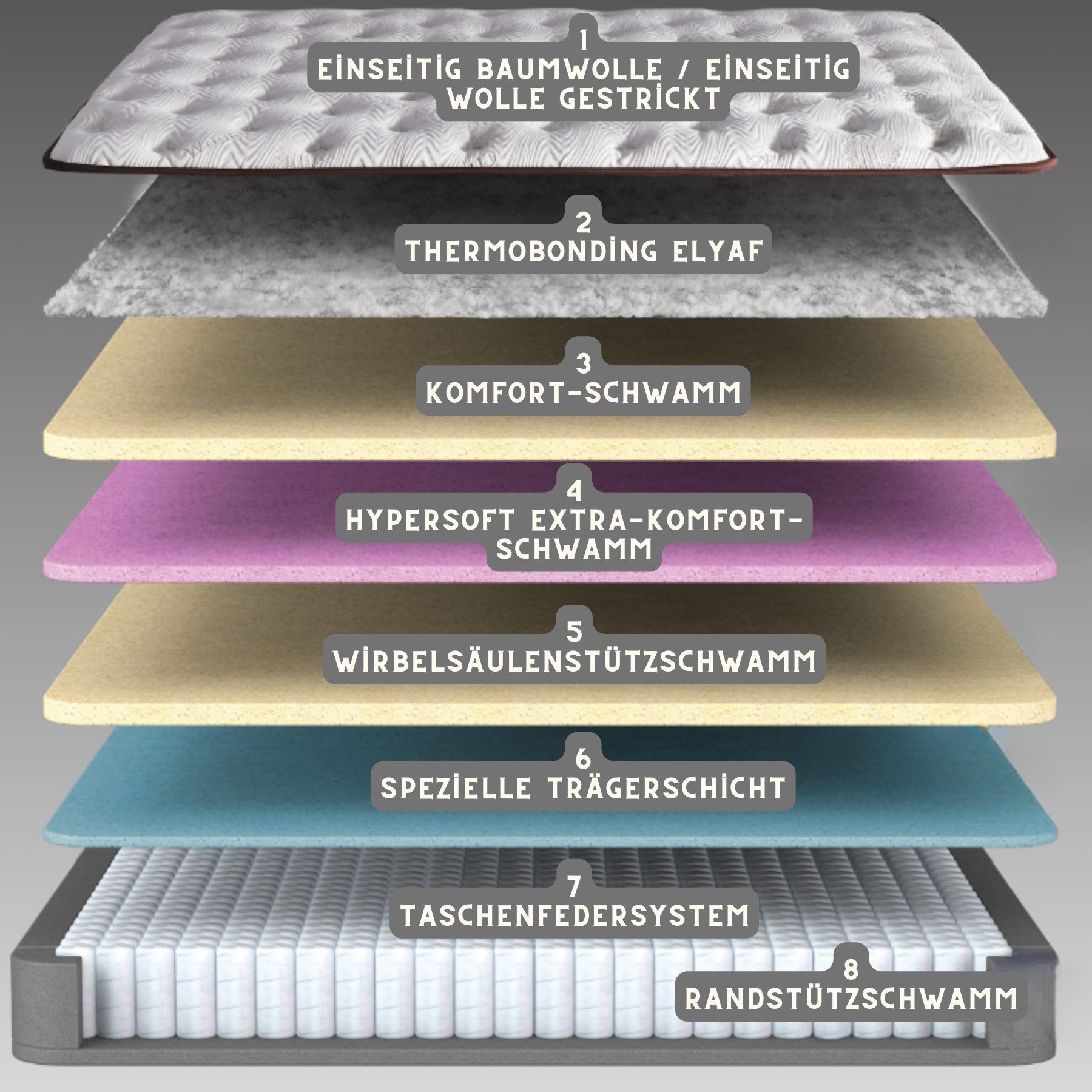 Taschenfederkernmatratze, Bambi Clima Naturel, Doppelseitige Matratze, Höhe 35 cm, H3 Mittel, BAMBI YATAK, Hyper-Schaum, Komfortschicht, Doppelseitig, Woll- & Baumwolloberfläche
