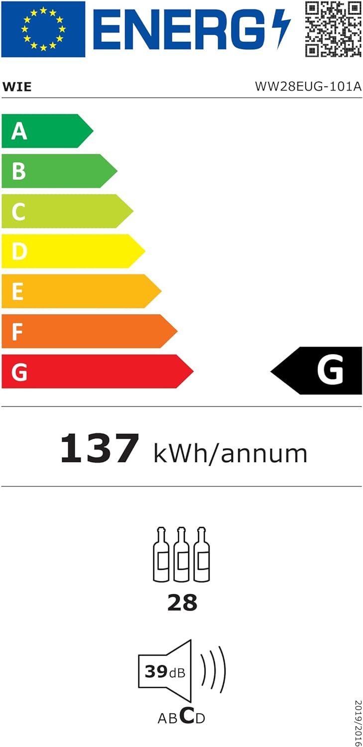 Energieeffizienzklasse: 