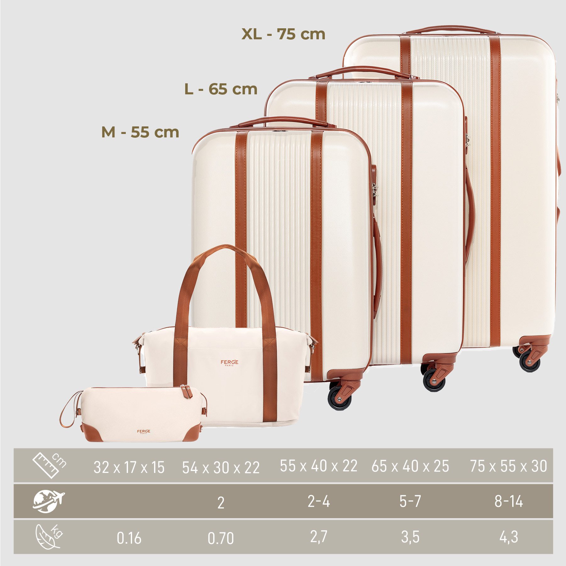 FERGÉ Kofferset Hartschale 5-teilig Koffer Set Reisegepäck MILANO, 4 Rollen, (5er Kofferset stabil und leicht mit Zahlenschloß, 5 tlg., Trolley Set 5 Größen Handgepäck Koffer M XL Reisetasche Kulturtasche), 5er Gepäckset, Premium Rollkoffer 4 Rollen, Reisetasche, Kulturtasche