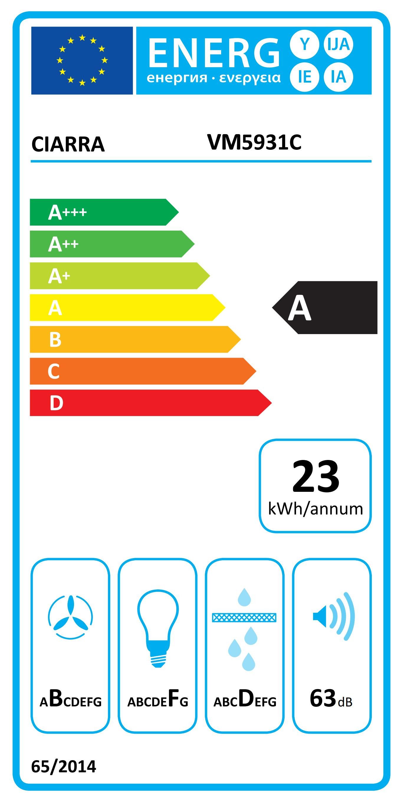 Energieeffizienzklasse: 