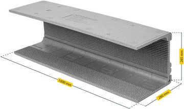 SCHELLENBERG Rollladenkastendämmung Thermoisolierung für Rollladen, 3-teilig, Wärmedämmung, 100x28x1,3 cm dick