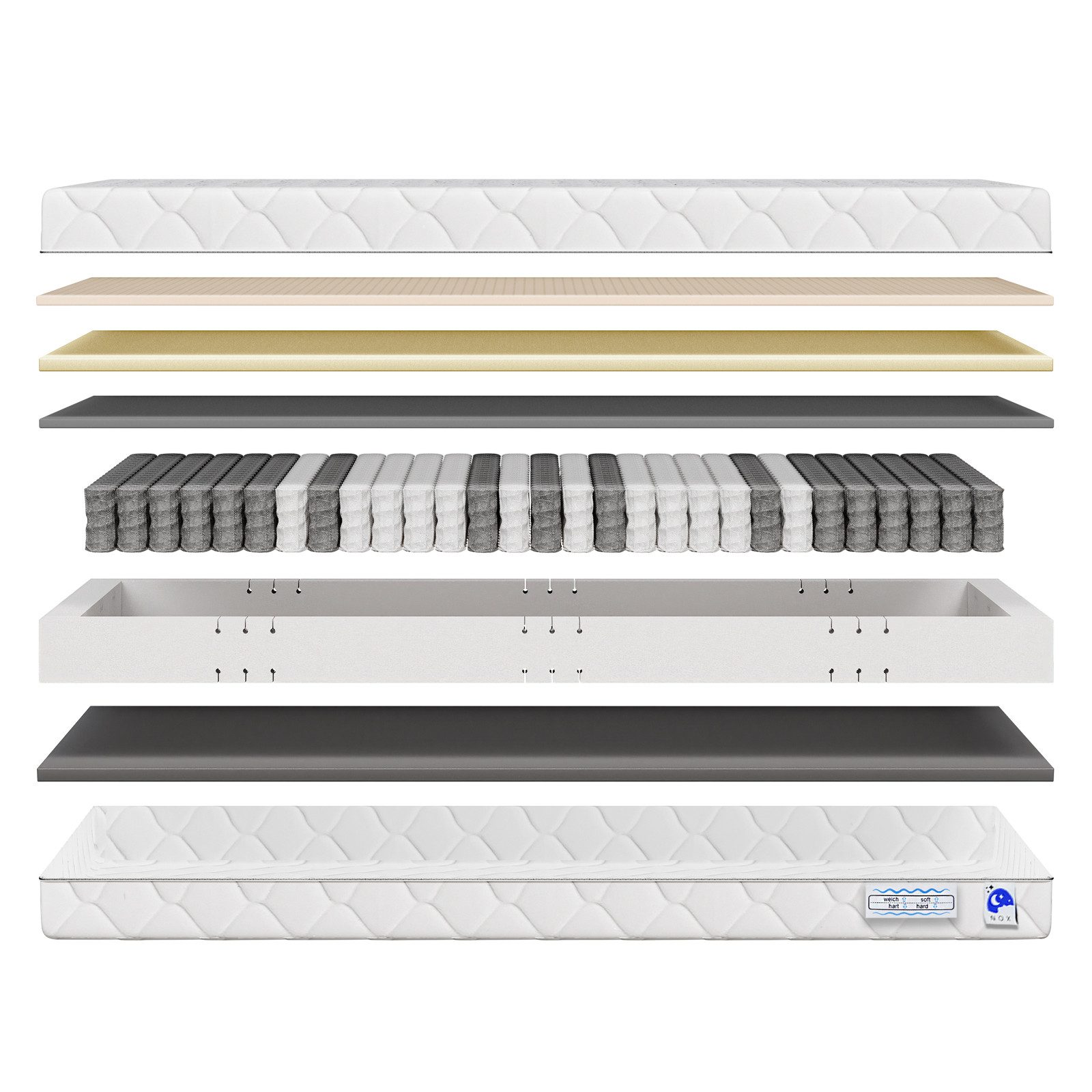 Taschenfederkernmatratze orthopädische 7-Zonen, zwei unterschiedlich feste Liegeseiten, TULENA, Wendematratze, Größe: 80 x 200 cm, H1 + H2 Basic – Bild 5 von 5