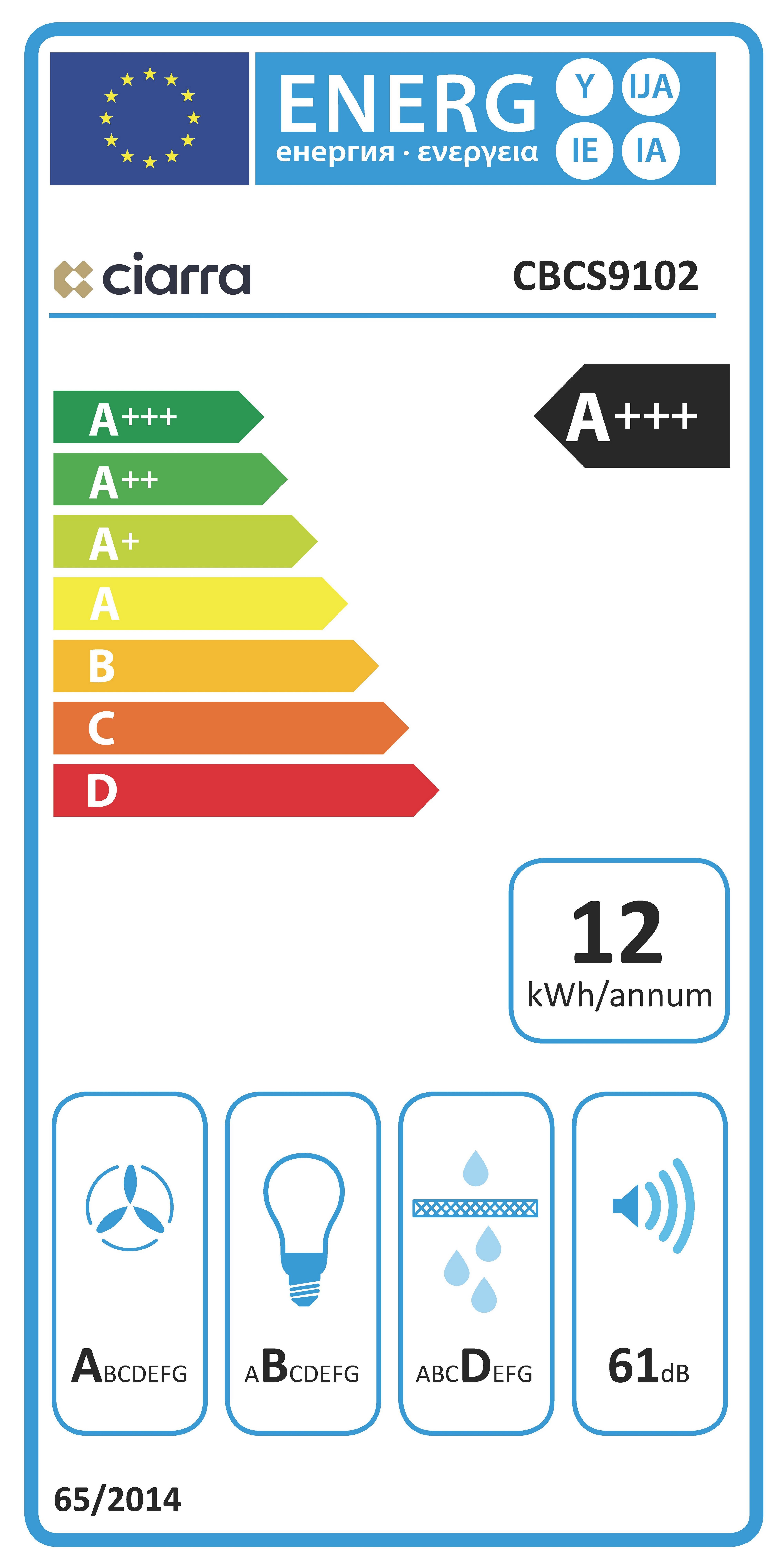 Energieeffizienzklasse: 