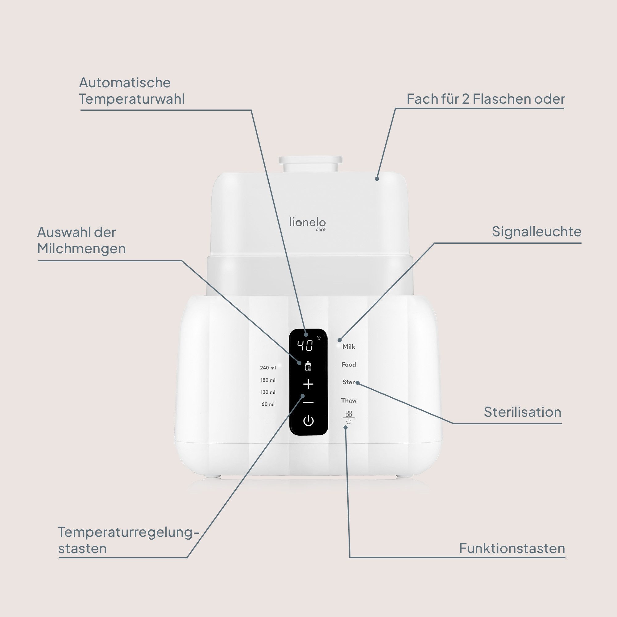 lionelo Babyflaschenwärmer THERMUP DUO, 6in1-Funktion/Doppelkammer/Touchpanel/Abschaltautomatik