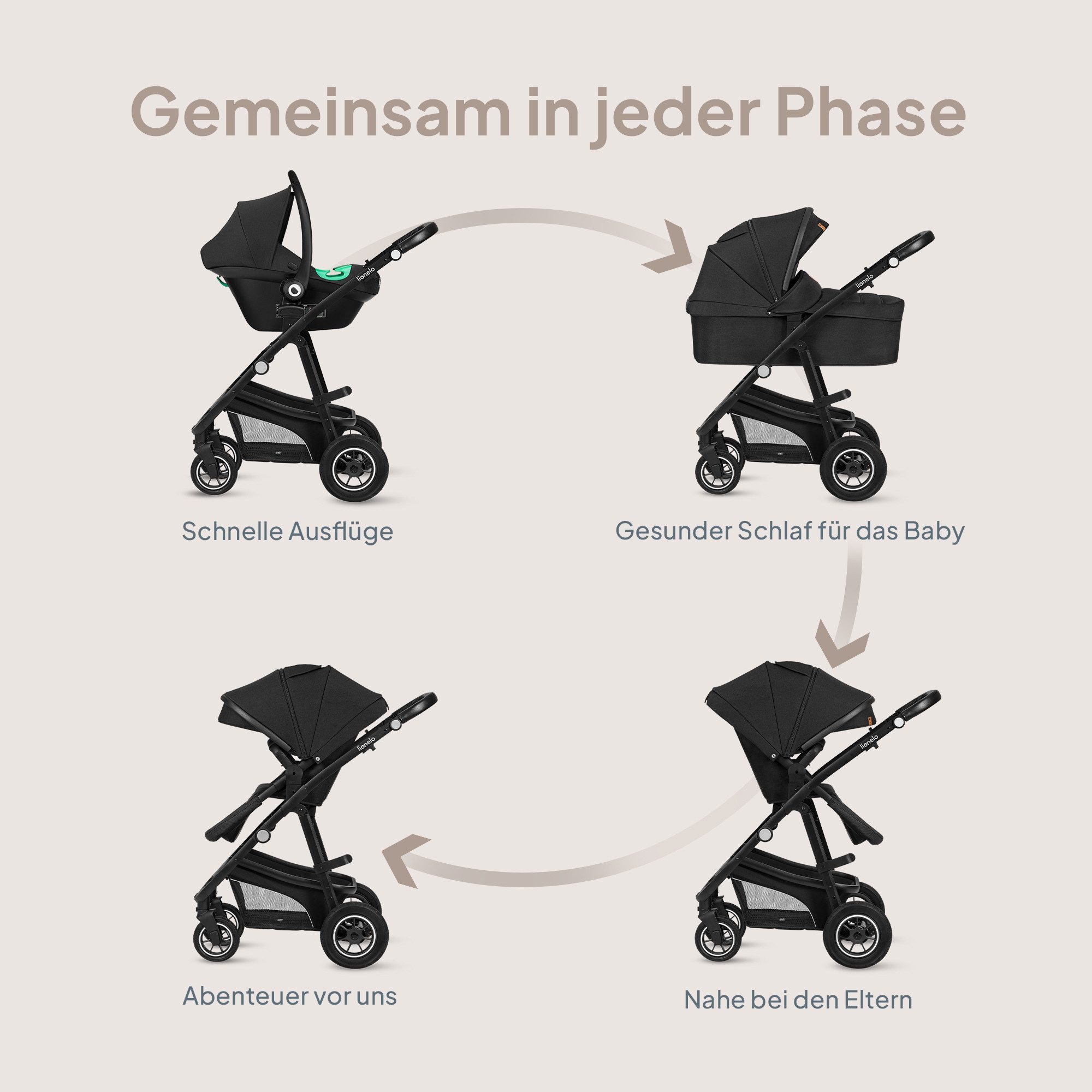 lionelo Kombi-Kinderwagen BIANKA 3 IN 1, (Set 3in1), Erschwinglicher, hochwertiger Kinderwagen