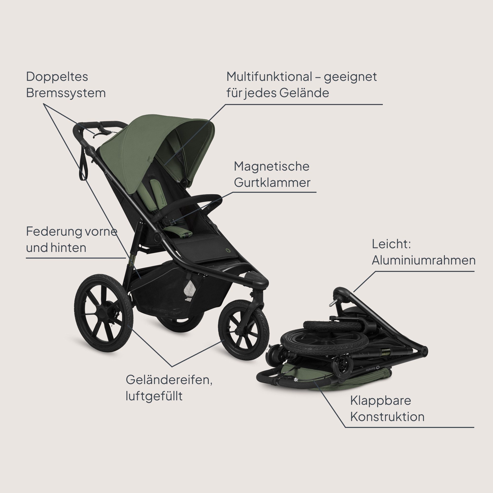 lionelo Dreirad-Kinderwagen AZURA, Baby-Jogging-Kinderwagen/ab 6 Monaten/sichere Wahl/bis zu 22 kg